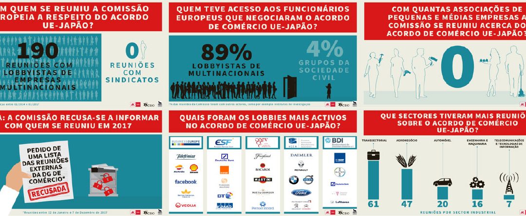 JEFTA: Um comércio exclusivo entre os negociadores da UE e as grandes empresas