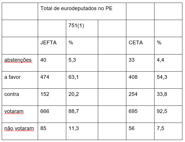 Voto Jefta Parlamento Europeu