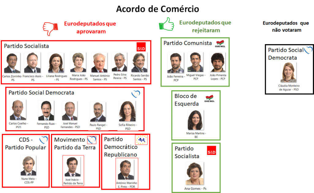 Acordo de comercio
