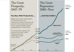 the great regression