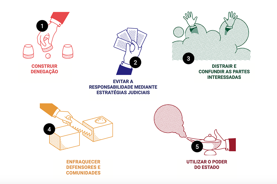 Como as multinacionais fogem à Justiça