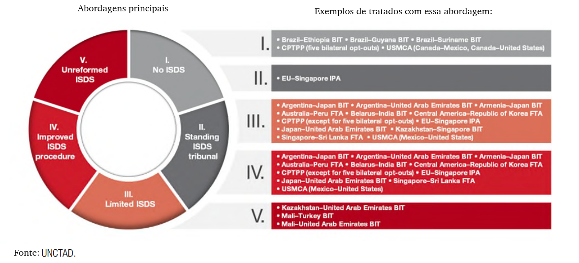 Reforma ISDS